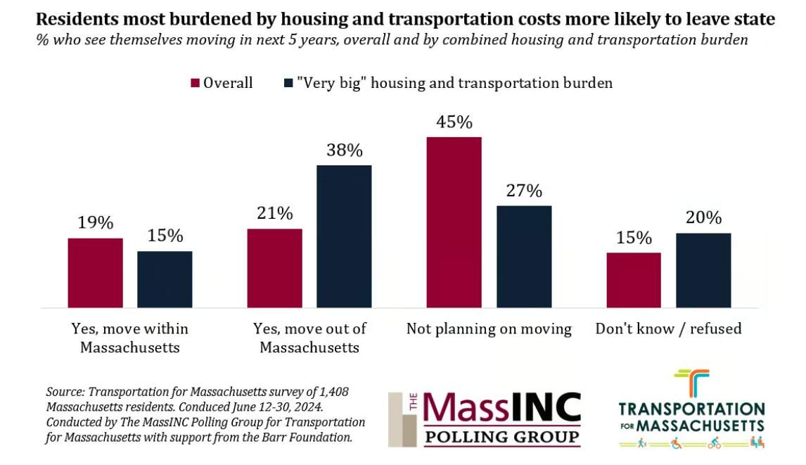 (Screenshot courtesy of MassInc Polling Group)
